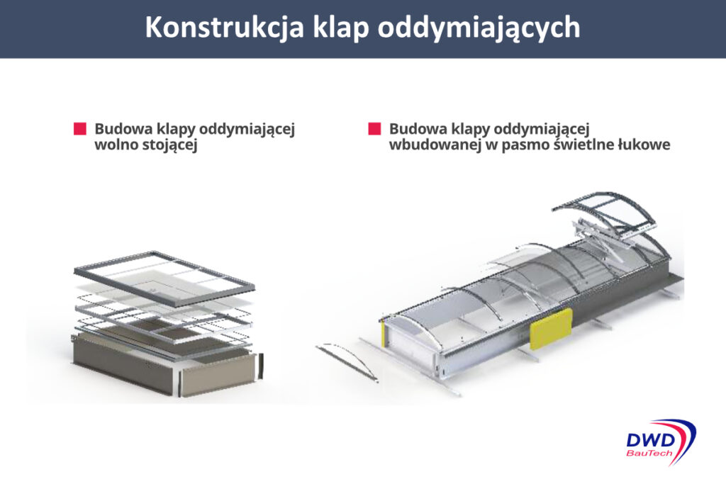 Klapa dymowa - konstrukcja