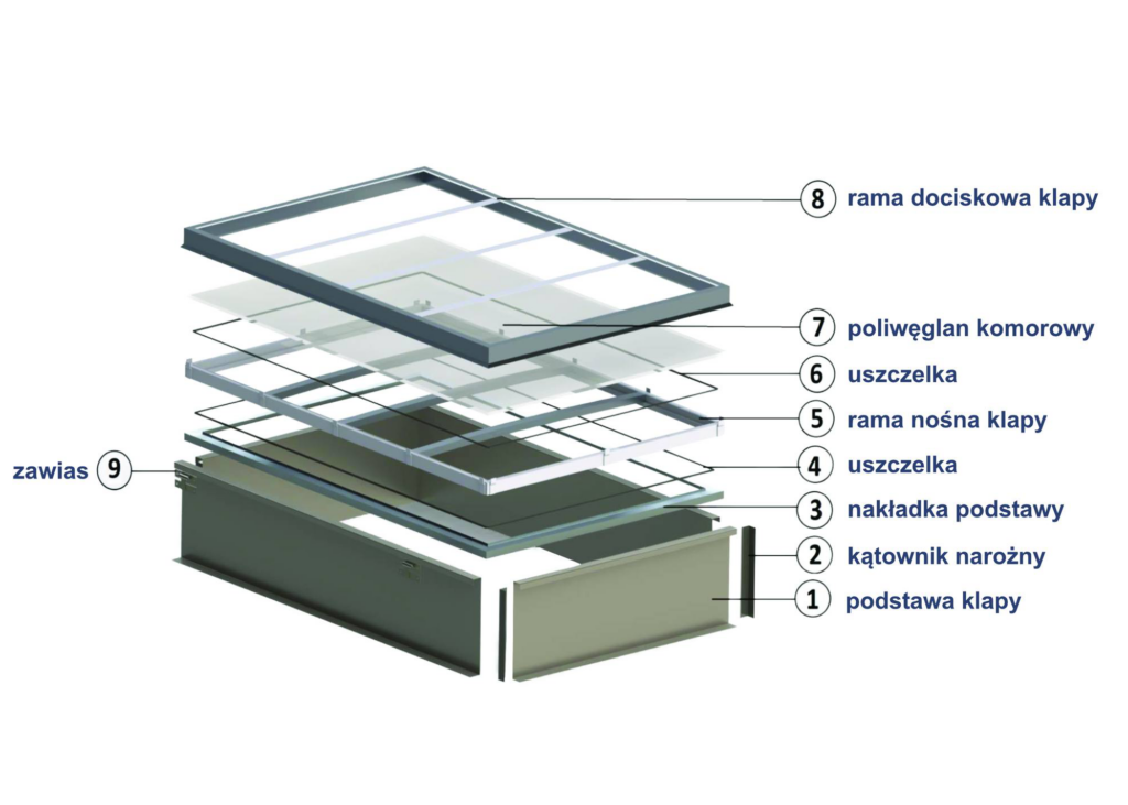 Budowa klapy dymowej